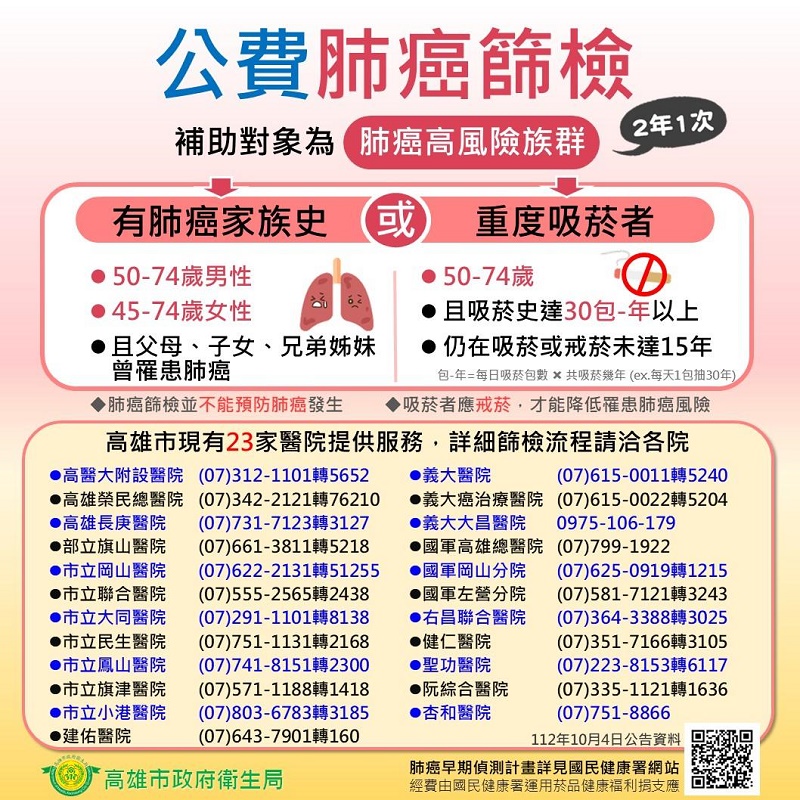 肺癌篩檢真便利　高風險群快報名 檢查異常別擔心　定期追蹤最安心2